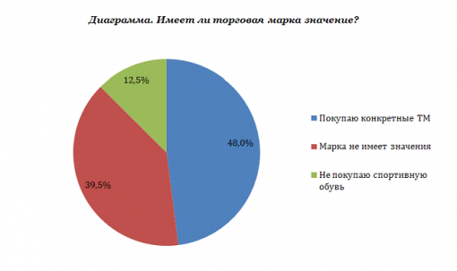 СтартМаркетинг
