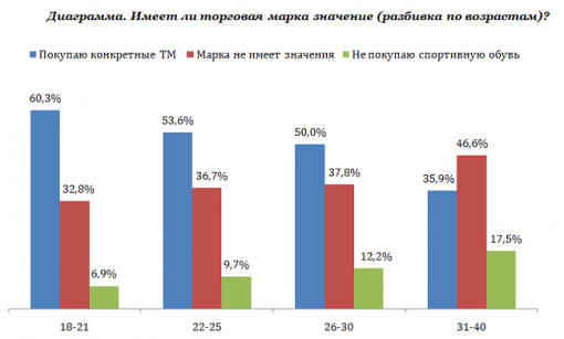 СтартМаркетинг